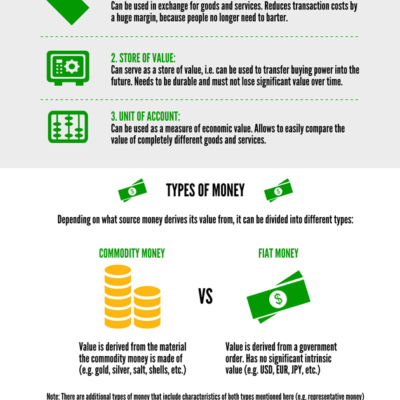 Money Infographics